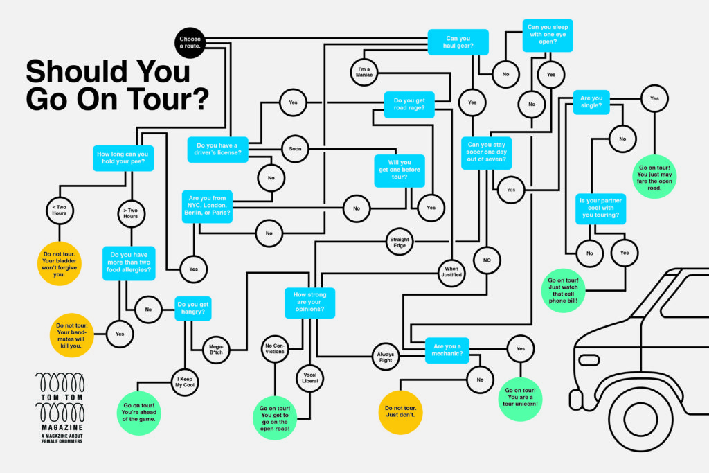 Should You Go On Tour 
